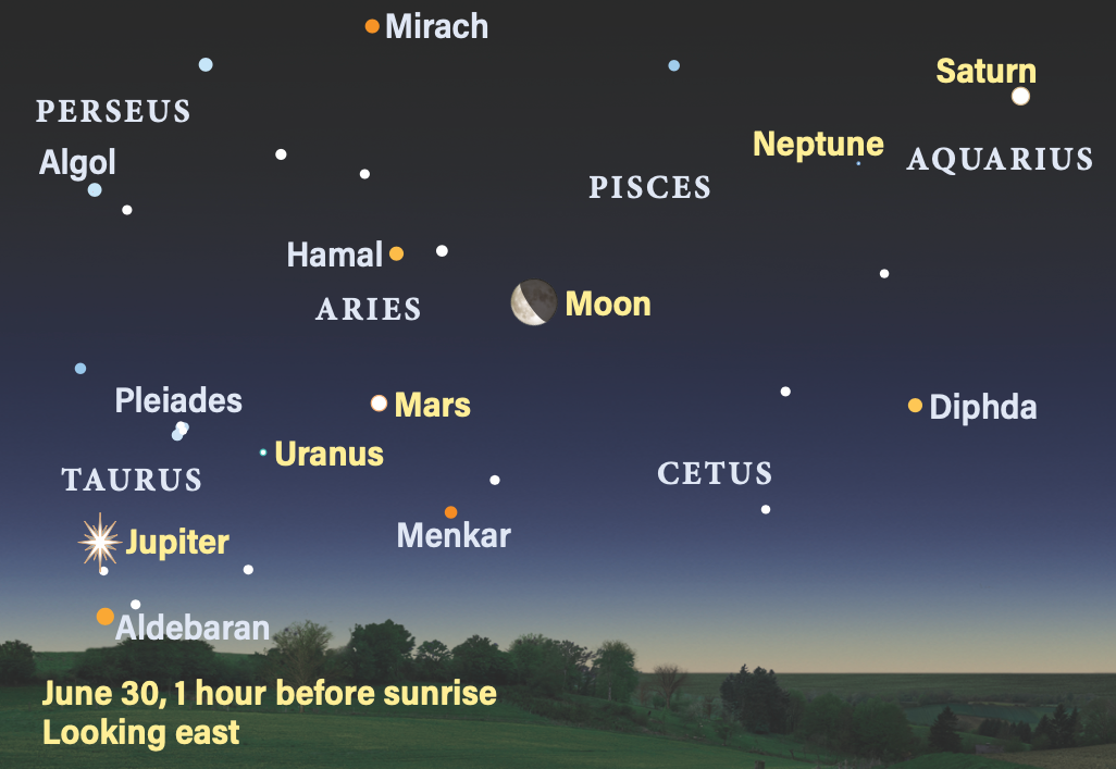 June 30, 2024, 1 hour before sunrise, looking east to see the planets line up.
